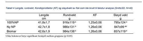 Tabell 2