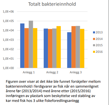 Bakterieinnhold